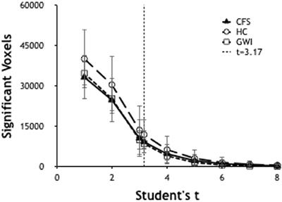 A Machine Learning Approach to the Differentiation of Functional Magnetic Resonance Imaging Data of Chronic Fatigue Syndrome (CFS) From a Sedentary Control